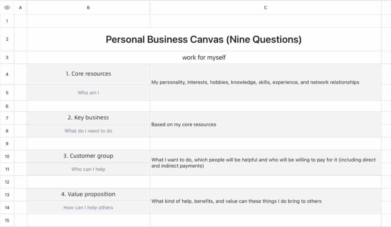 Personal business canvas 1